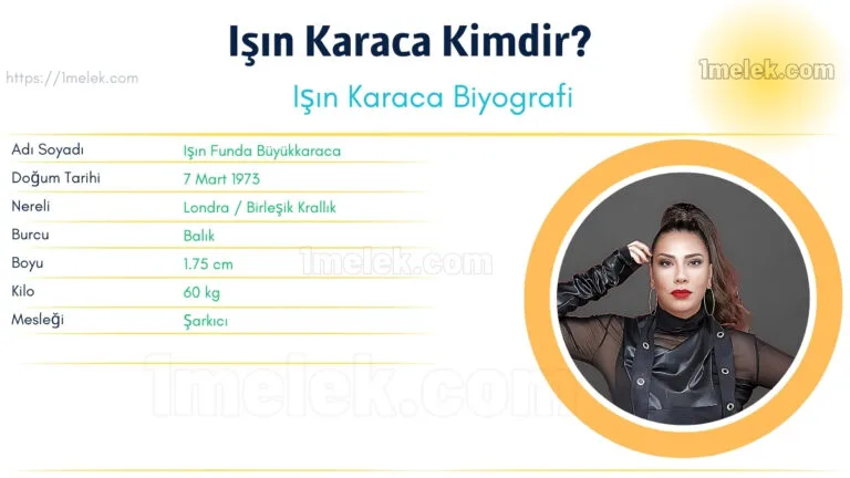 isin karaca kac kilo boyu kac nereli kac yasinda esi kimdir