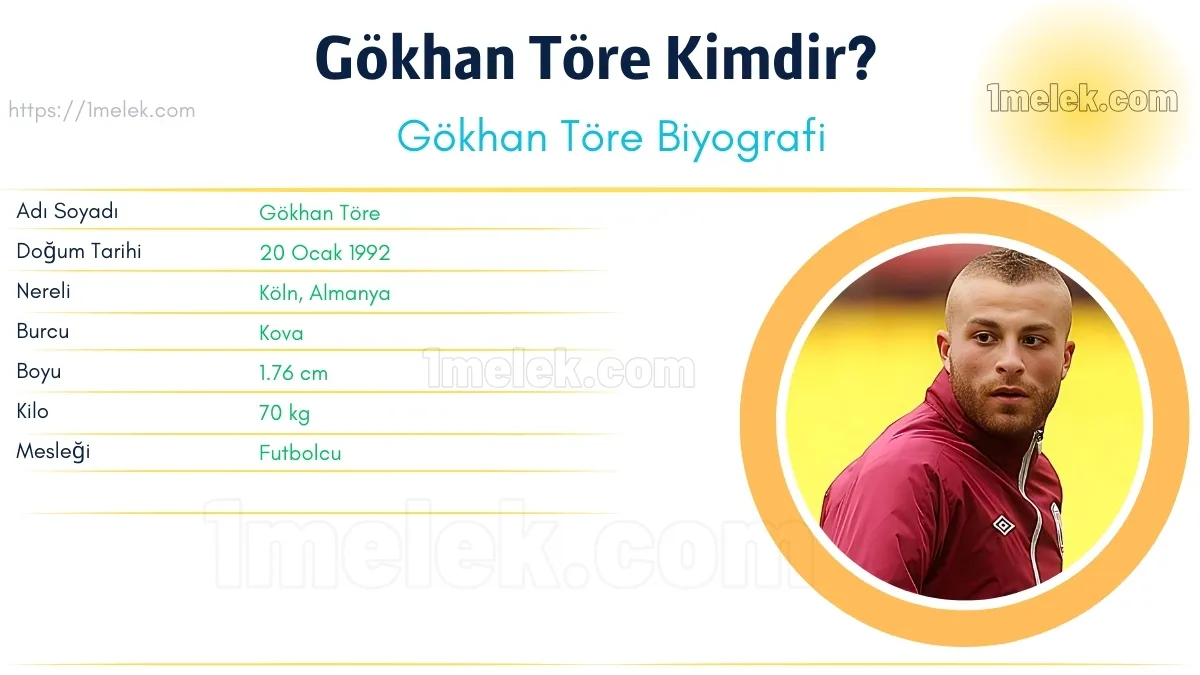 Gökhan Töre – Kaç Kilo, Boyu Kaç, Nereli, Kimdir ?