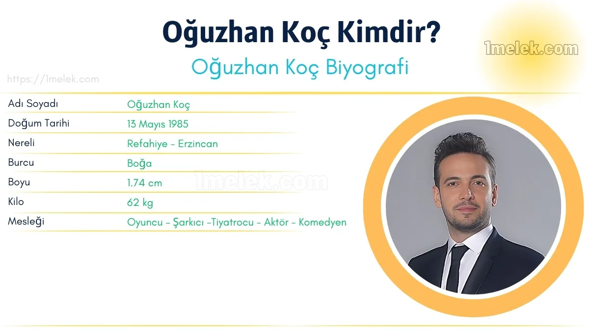 Oğuzhan Koç – Kaç Kilo, Boyu Kaç, Nereli, Kaç Yaşında, Kimdir ?