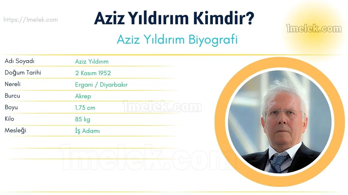 Aziz Yıldırım – Kaç Kilo, Boyu Kaç, Nereli, Kaç Yaşında, Eşi Kimdir ?