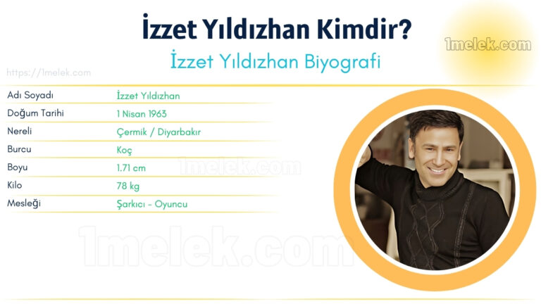izzet yildizhan kilo boyu kac nereli kac yasinda esi kimdir