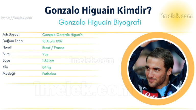 gonzalo higuain kac kilo boyu kac nereli kac yasinda esi kimdir