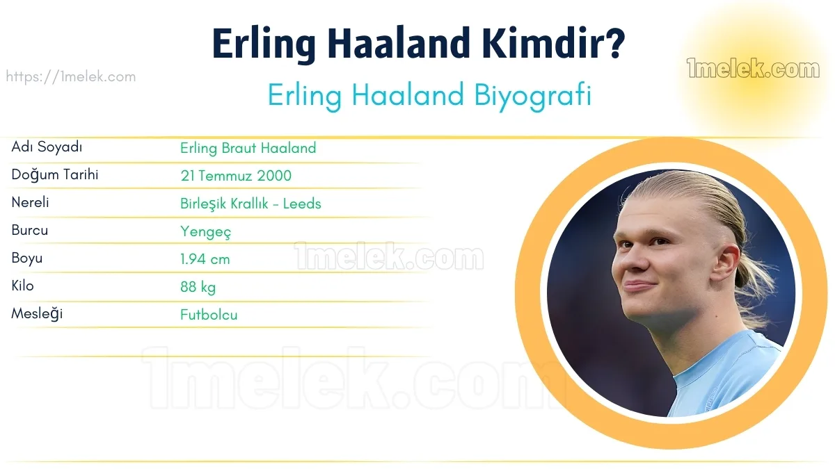 Erling Haaland: Boyu, Kilosu, Yaşı ve Biyografisi