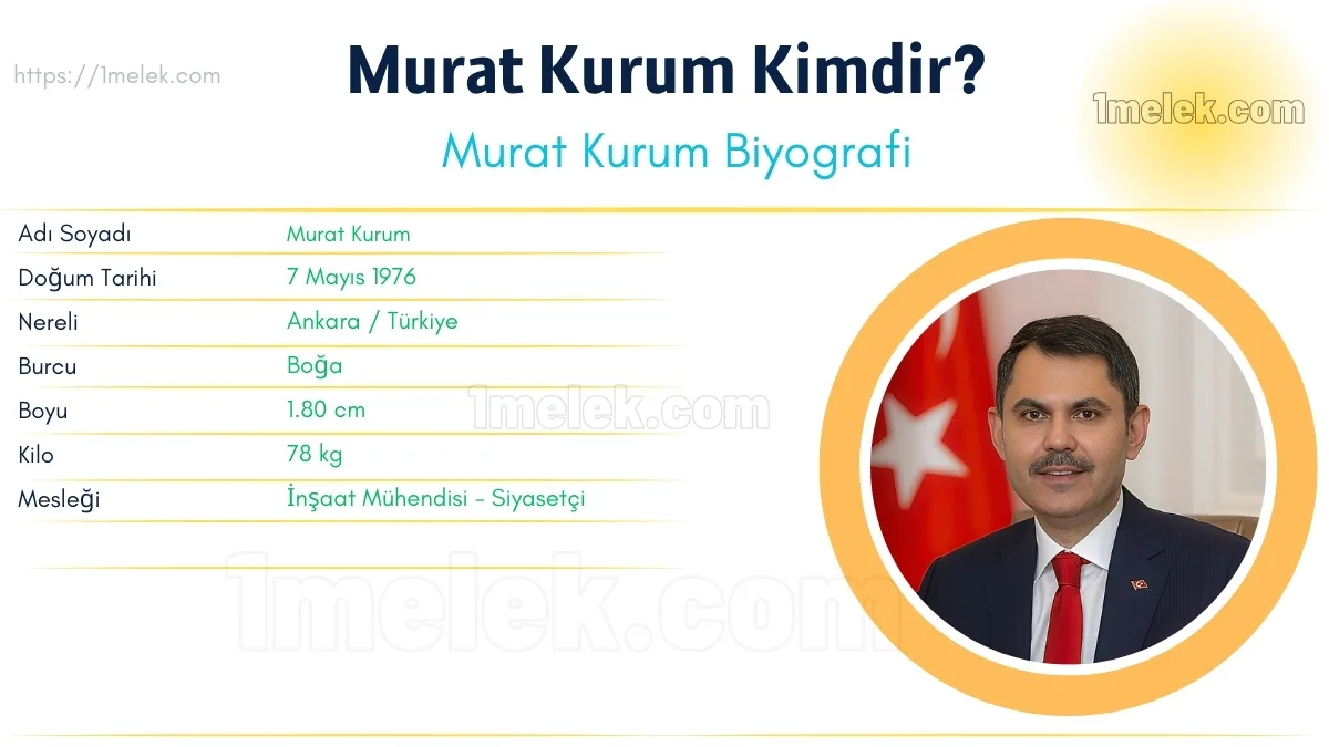 Murat Kurum: Boyu, Kilosu, Yaşı, Eşi ve Biyografisi