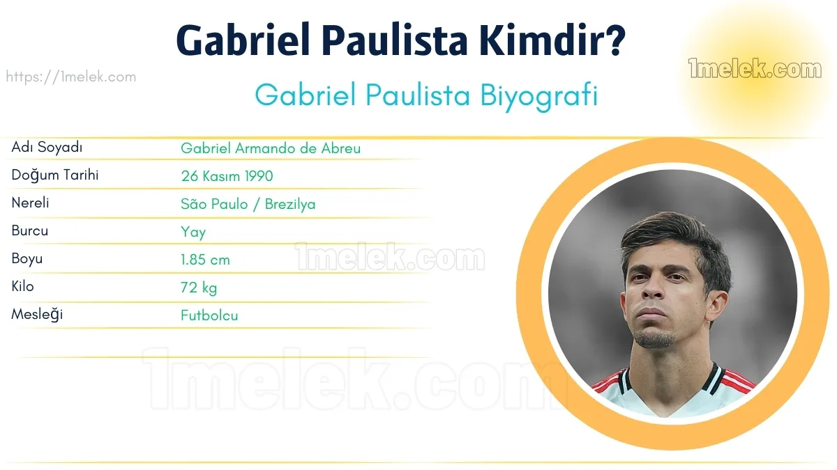 Gabriel Paulista: Boyu, Kilosu, Yaşı, Eşi ve Biyografisi